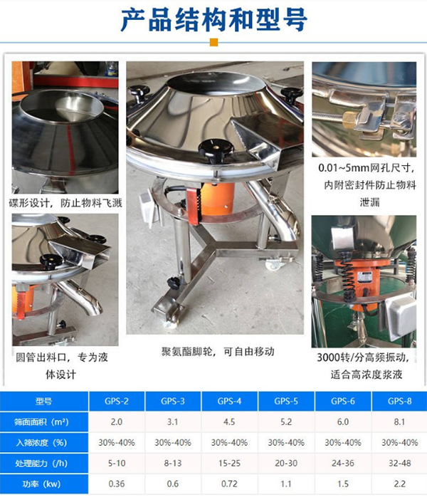 型号
