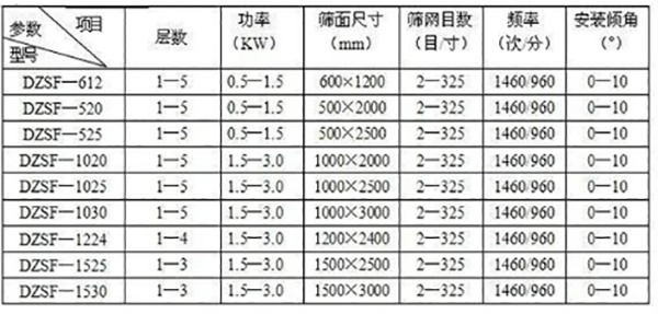 参数表